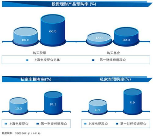 今日媒体推荐 第一财经 财经新闻类黄金套餐广告