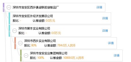 深圳市宝安区西乡镇金联胶袋制品厂 专业银行卡套制造商